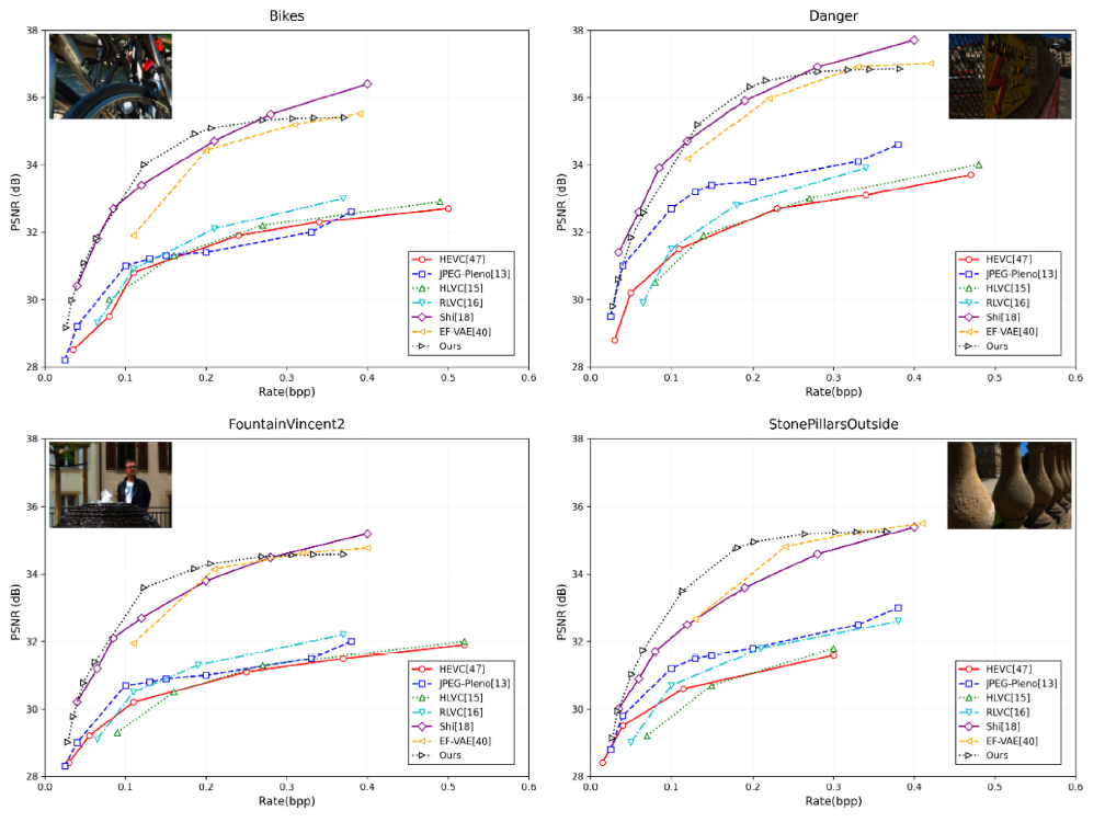 Encoding and Decoding Time Comparison