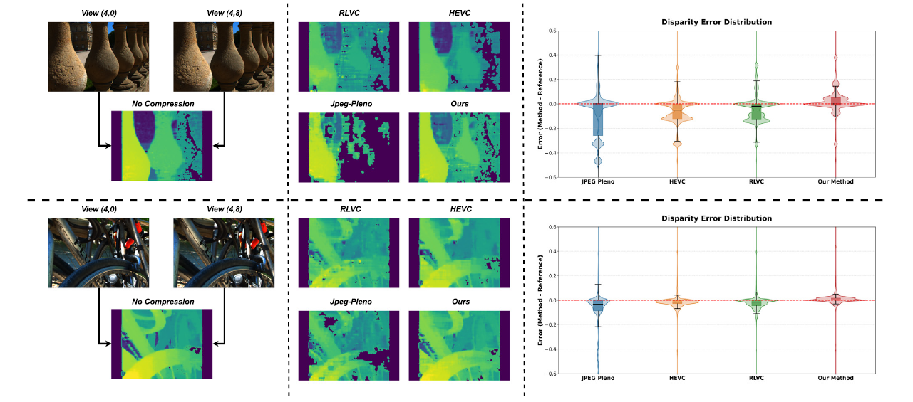 Encoding and Decoding Time Comparison