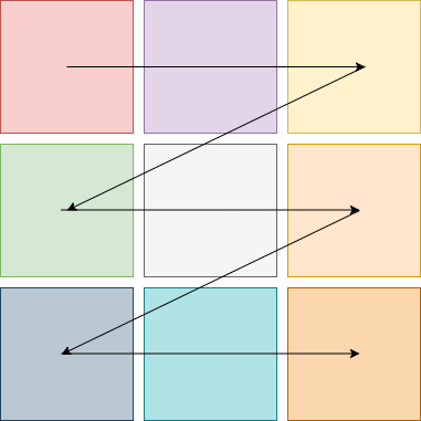 Encoding and Decoding Time Comparison