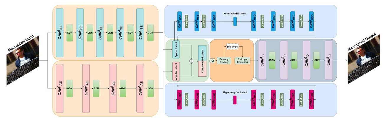 DUALF-D Teaser Image